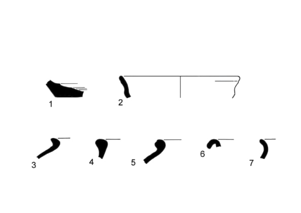 aardewerktypes